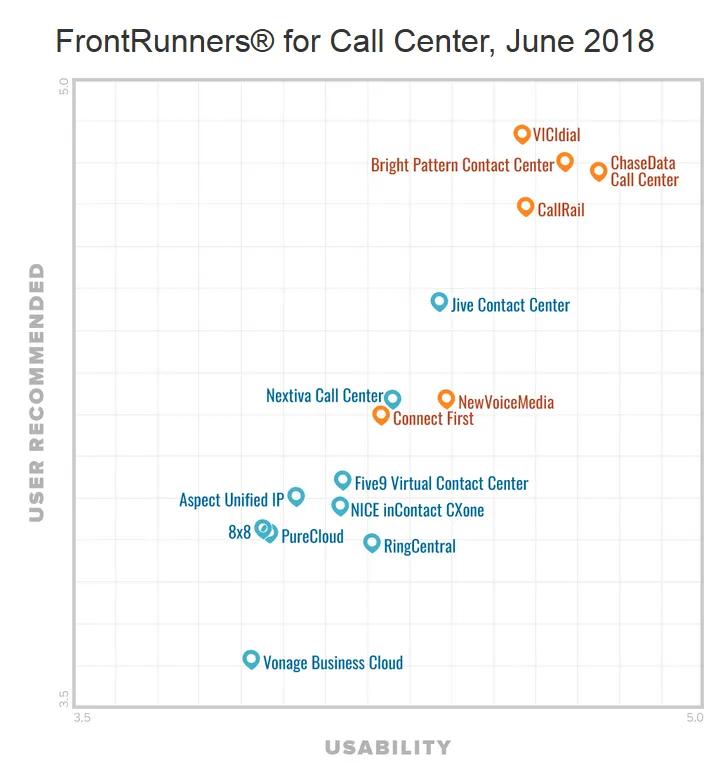 2018_softwareadvice_frontrunners